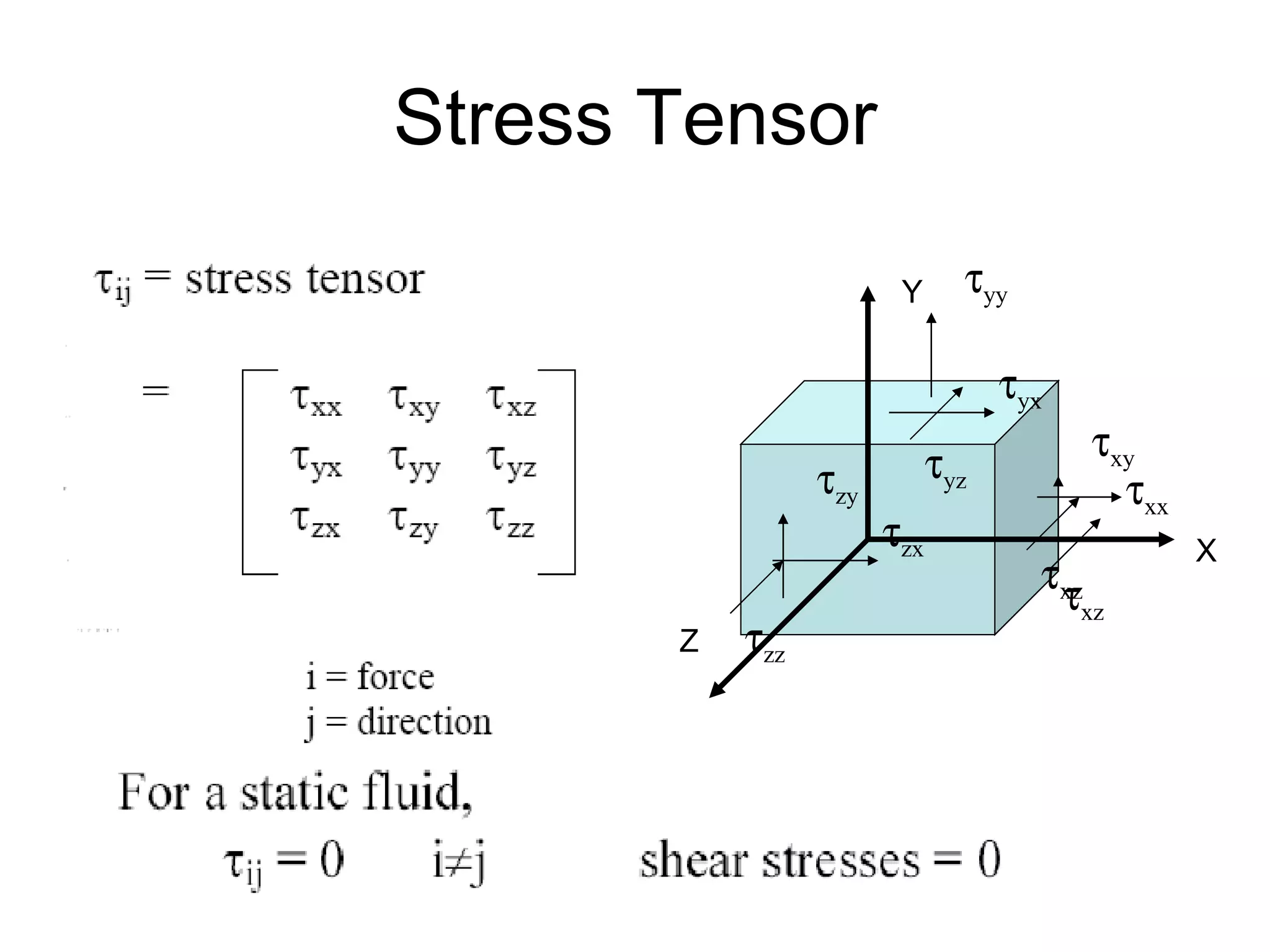 Stress Tensor X Y Z  yy  zz  yz  yx  zx  zy  xx  xy  xz  xz 