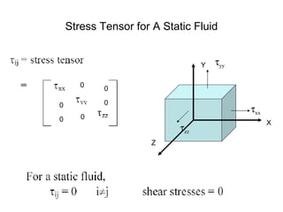 Stress Tensor for A Static Fluid 0 0 0 0 0 0 X Y Z  yy  zz  xx 