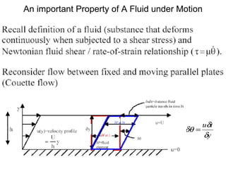 An important Property of A Fluid under Motion 
