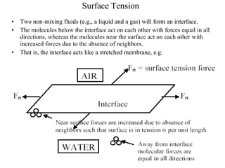 Surface Tension Two non-mixing fluids (e.g., a liquid and a gas) will form an interface.  The molecules below the interface act on each other with forces equal in all directions, whereas the molecules near the surface act on each other with increased forces due to the absence of neighbors.  That is, the interface acts like a stretched membrane, e.g. 