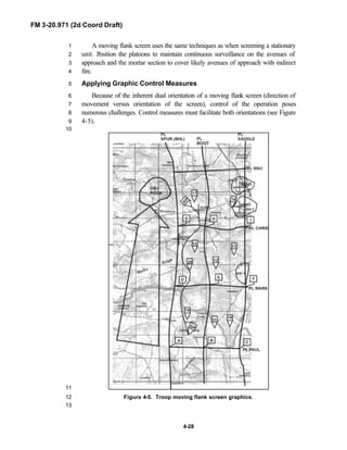 FM 3-20.971 (2d Coord Draft)
4-28
A moving flank screen uses the same techniques as when screening a stationary1
unit. Position the platoons to maintain continuous surveillance on the avenues of2
approach and the mortar section to cover likely avenues of approach with indirect3
fire.4
Applying Graphic Control Measures5
Because of the inherent dual orientation of a moving flank screen (direction of6
movement versus orientation of the screen), control of the operation poses7
numerous challenges. Control measures must facilitate both orientations (see Figure8
4-5).9
10
11
Figure 4-5. Troop moving flank screen graphics.12
13
 
