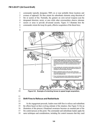FM 3-20.971 (2d Coord Draft)
5-8
commander typically designates TRPs on or near probable threat locations and1
avenues of approach. He then orients his subordinate elements using directions of2
fire or sectors of fire. Normally, the gunners on crew-served weapons scan the3
designated direction, sector, or area while other crewmembers observe alternate4
sectors or areas to provide all-around security. Figure 5-3 illustrates how the5
commander orients the troop for quick, effective acquisition of the threat force.6
7
8
9
Figure 5-3. Example of orienting forces to speed target acquisition.10
11
Shift Fires to Refocus and Redistribute12
13
As the engagement proceeds, leaders must shift fires to refocus and redistribute14
the effects based on their evolving estimate of the situation. (See Figure 5-4 for an15
illustration of this process.) Situational awareness becomes an essential part of the16
fire control process at this point. The commander and subordinate leaders apply the17
same techniques and considerations, including fire control measures that they used18
 
