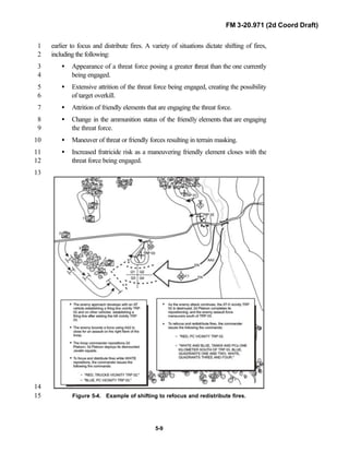 FM 3-20.971 (2d Coord Draft)
5-9
earlier to focus and distribute fires. A variety of situations dictate shifting of fires,1
including the following:2
• Appearance of a threat force posing a greater threat than the one currently3
being engaged.4
• Extensive attrition of the threat force being engaged, creating the possibility5
of target overkill.6
• Attrition of friendly elements that are engaging the threat force.7
• Change in the ammunition status of the friendly elements that are engaging8
the threat force.9
• Maneuver of threat or friendly forces resulting in terrain masking.10
• Increased fratricide risk as a maneuvering friendly element closes with the11
threat force being engaged.12
13
14
Figure 5-4. Example of shifting to refocus and redistribute fires.15
 