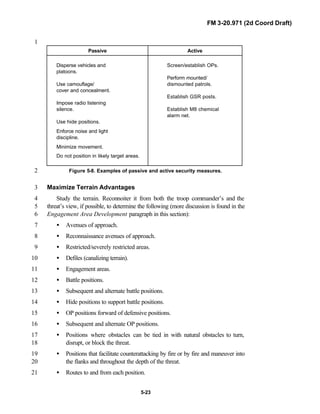 FM 3-20.971 (2d Coord Draft)
5-23
1
Passive Active
Disperse vehicles and Screen/establish OPs.
platoons.
Perform mounted/
Use camouflage/ dismounted patrols.
cover and concealment.
Establish GSR posts.
Impose radio listening
silence. Establish M8 chemical
alarm net.
Use hide positions.
Enforce noise and light
discipline.
Minimize movement.
Do not position in likely target areas.
Figure 5-8. Examples of passive and active security measures.2
Maximize Terrain Advantages3
Study the terrain. Reconnoiter it from both the troop commander’s and the4
threat’s view, if possible, to determine the following (more discussion is found in the5
Engagement Area Development paragraph in this section):6
• Avenues of approach.7
• Reconnaissance avenues of approach.8
• Restricted/severely restricted areas.9
• Defiles (canalizing terrain).10
• Engagement areas.11
• Battle positions.12
• Subsequent and alternate battle positions.13
• Hide positions to support battle positions.14
• OP positions forward of defensive positions.15
• Subsequent and alternate OP positions.16
• Positions where obstacles can be tied in with natural obstacles to turn,17
disrupt, or block the threat.18
• Positions that facilitate counterattacking by fire or by fire and maneuver into19
the flanks and throughout the depth of the threat.20
• Routes to and from each position.21
 