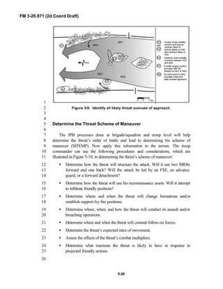 FM 3-20.971 (2d Coord Draft)
5-26
1
Figure 5-9. Identify all likely threat avenues of approach.2
3
4
Determine the Threat Scheme of Maneuver5
6
The IPB processes done at brigade/squadron and troop level will help7
determine the threat’s order of battle and lead to determining his scheme of8
maneuver (SITEMP). Now apply this information to the terrain. The troop9
commander can use the following procedures and considerations, which are10
illustrated in Figure 5-10, in determining the threat’s scheme of maneuver:11
• Determine how the threat will structure the attack. Will it use two MRBs12
forward and one back? Will the attack be led by an FSE, an advance13
guard, or a forward detachment?14
• Determine how the threat will use his reconnaissance assets. Will it attempt15
to infiltrate friendly positions?16
• Determine where and when the threat will change formations and/or17
establish support-by-fire positions.18
• Determine where, when, and how the threat will conduct its assault and/or19
breaching operations.20
• Determine where and when the threat will commit follow-on forces.21
• Determine the threat’s expected rates of movement.22
• Assess the effects of the threat’s combat multipliers.23
• Determine what reactions the threat is likely to have in response to24
projected friendly actions.25
26
 