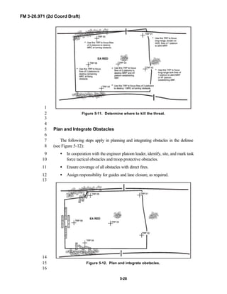 FM 3-20.971 (2d Coord Draft)
5-28
1
Figure 5-11. Determine where to kill the threat.2
3
4
Plan and Integrate Obstacles5
6
The following steps apply in planning and integrating obstacles in the defense7
(see Figure 5-12):8
• In cooperation with the engineer platoon leader, identify, site, and mark task9
force tactical obstacles and troop protective obstacles.10
• Ensure coverage of all obstacles with direct fires.11
• Assign responsibility for guides and lane closure, as required.12
13
14
Figure 5-12. Plan and integrate obstacles.15
16
 