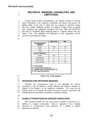 FM 3-20.971 (2d Coord Draft)
1-24
SECTION III. MISSIONS, CAPABILITIES, AND1
LIMITATIONS2
Cavalry troops perform reconnaissance and security missions to provide3
timely information to the maneuver commander and protect and preserve the4
fighting ability of the units to which they are assigned or attached. Troops5
may also conduct additional missions as assigned. Cavalry troops in general6
have limitations and capabilities associated with their TOEs and METT-TC7
that must be considered when employing them in a specific mission role (see8
Figure 1-16). The capabilities and limitations of each organization will be9
covered in each respective chapter.10
11
RECCE TRP BRT
RECONNAISSANCE
MISSIONS
Route P/R P/R
Zone F F
Area F F
SECURITY MISSIONS
Screen P/R R
Area Security P P
Route Security N N
Convoy Security R P/R
F = Fully Capable
R = Capable When Reinforced
P = Capable Under Permissive METT-TC
N = Not- applicable Mission
Figure 1-16. Troop missions.12
13
OFFENSIVE AND DEFENSIVE MISSIONS14
Although the reconnaissance troop is not optimized for decisive15
operations, it may be tasked to conduct offensive and defensive missions in16
support of the brigade’s or the squadron’s operations. The troop has the17
required assets for command and control but must be heavily augmented with18
combat units to be successful in an offensive or defensive mission.19
20
STABILITY OPERATIONS OR SUPPORT OPERATIONS21
With permissive METT-TC, the recce troop is capable of operations in a22
stability or a support environment. Refer to Appendix E for a detailed23
discussion of reconnaissance troop operations in a stability or support24
operational environment.25
 