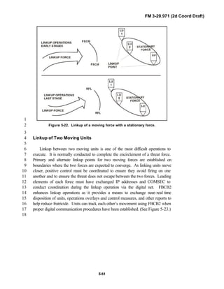 FM 3-20.971 (2d Coord Draft)
5-61
1
Figure 5-22. Linkup of a moving force with a stationary force.2
3
Linkup of Two Moving Units4
5
Linkup between two moving units is one of the most difficult operations to6
execute. It is normally conducted to complete the encirclement of a threat force.7
Primary and alternate linkup points for two moving forces are established on8
boundaries where the two forces are expected to converge. As linking units move9
closer, positive control must be coordinated to ensure they avoid firing on one10
another and to ensure the threat does not escape between the two forces. Leading11
elements of each force must have exchanged IP addresses and COMSEC to12
conduct coordination during the linkup operation via the digital net. FBCB213
enhances linkup operations as it provides a means to exchange near-real time14
disposition of units, operations overlays and control measures, and other reports to15
help reduce fratricide. Units can track each other’s movement using FBCB2 when16
proper digital communication procedures have been established. (See Figure 5-23.)17
18
 