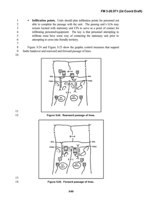 FM 3-20.971 (2d Coord Draft)
5-69
• Infiltration points. Units should plan infiltration points for personnel not1
able to complete the passage with the unit. The passing unit’s LOs may2
remain located with stationary unit CPs to serve as a point of contact for3
infiltrating personnel/equipment. The key is that personnel attempting to4
infiltrate must have some way of contacting the stationary unit prior to5
attempting to cross into friendly territory.6
7
Figure 5-24 and Figure 5-25 show the graphic control measures that support8
battle handover and rearward and forward passage of lines.9
10
11
Figure 5-24. Rearward passage of lines.12
13
Figure 5-25. Forward passage of lines.14
 