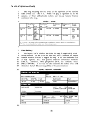 FM 3-20.971 (2d Coord Draft)
6-24
The troop leadership must be aware of the capabilities of the available1
radar systems (see Table 6-1). Radars will play a significant role in the2
detection of threat artillery/mortar systems and provide valuable location3
information to the troop.4
Table 6-1. Radars.5
Range-Meters Scan Sector *1
MIN MAX MIN MAX
Emplacement
Time*2
Displacement
Time*2
General
Location
AN/TPQ
36
750 m 12K-
Arty &
Mort
24K-
Rockets
230
mils
1,600 mils 20 minutes 10 minutes 3-6 km
behind the
FLOT
AN/TPQ
37
3,000 m 30K-
Arty
50K-
Rockets
300
mils
1,600 mils 30 minutes 15 minutes 8-12 km
behind the
FLOT
*1
- Can scan 6,400 mils by using extended azimuth search function; however, this is not common practice.
*2
- Time does not include set-up or take down of camouflage systems.
6
Field Artillery7
The brigade, RSTA squadron, and hence the troop, is supported by a field8
artillery battalion. As part of its unit basic load, this FA battalion has several9
different munitions available to support the troop. It has lethal munitions such10
as high explosive (HE), dual purpose improved conventional munitions11
(DPICM), Copperhead, white phosphorous (WP), and scatterable mines12
(ADAM/RAAMS). It also has non-lethal munitions that include smoke and13
illumination. Table 6-2 lists some capabilities of the various munitions.14
Table 6-2. Munitions capabilities.15
CONVENTIONAL MUNITIONS
MAX RANGES (M198)
FPF
WIDTH RATES OF FIRE
HE/DPICM ERDPICM RAP SUSTAINED MAX
18,100 28,400 30,000 400m varies 4 rounds/min
ILLUMINATION
MAX RANGE BURN TIME RATE OF FIRE
CONTINUOUS ILLUM
ILLUM
DIAMETER
17,500 2 minutes 1 round/min 1,000m
SMOKE
TYPE TIME TO BUILD
EFFECTIVE SMOKE
AVG BURN TIME
(MINUTES)
WP 30 SECS 1 to 1½
SMOKE 30 SECS 5 to 10
16
 