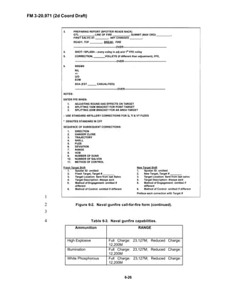 FM 3-20.971 (2d Coord Draft)
6-26
1
Figure 6-2. Naval gunfire call-for-fire form (continued).2
3
Table 6-3. Naval gunfire capabilities.4
Ammunition RANGE
High Explosive Full Charge: 23,127M; Reduced Charge:
12,200M
Illumination Full Charge: 23,127M; Reduced Charge:
12,200M
White Phosphorous Full Charge: 23,127M; Reduced Charge:
12,200M
 