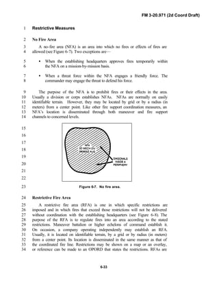 FM 3-20.971 (2d Coord Draft)
6-33
Restrictive Measures1
No Fire Area2
A no-fire area (NFA) is an area into which no fires or effects of fires are3
allowed (see Figure 6-7). Two exceptions are—4
• When the establishing headquarters approves fires temporarily within5
the NFA on a mission-by-mission basis.6
• When a threat force within the NFA engages a friendly force. The7
commander may engage the threat to defend his force.8
The purpose of the NFA is to prohibit fires or their effects in the area.9
Usually a division or corps establishes NFAs. NFAs are normally on easily10
identifiable terrain. However, they may be located by grid or by a radius (in11
meters) from a center point. Like other fire support coordination measures, an12
NFA’s location is disseminated through both maneuver and fire support13
channels to concerned levels.14
15
16
17
18
19
20
21
22
Figure 6-7. No fire area.23
Restrictive Fire Area24
A restrictive fire area (RFA) is one in which specific restrictions are25
imposed and in which fires that exceed those restrictions will not be delivered26
without coordination with the establishing headquarters (see Figure 6-8). The27
purpose of the RFA is to regulate fires into an area according to the stated28
restrictions. Maneuver battalion or higher echelons of command establish it.29
On occasion, a company operating independently may establish an RFA.30
Usually, it is located on identifiable terrain, by a grid or by radius (in meters)31
from a center point. Its location is disseminated in the same manner as that of32
the coordinated fire line. Restrictions may be shown on a map or an overlay,33
or reference can be made to an OPORD that states the restrictions. RFAs are34
 