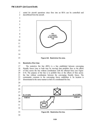 FM 3-20.971 (2d Coord Draft)
6-34
suited for aircraft operations since fires into an RFA can be controlled and1
deconflicted from the aircraft.2
3
4
5
6
7
8
9
10
11
12
13
14
Figure 6-8. Restrictive fire area.15
Restrictive Fire Line16
The restrictive fire line (RFL) is a line established between converging17
friendly forces (one or both may be moving) that prohibits fires or the effects18
of fires across the line without coordination with the affected force (see Figure19
6-9). The purpose of the line is to prohibit fires or the effects of fires across20
the line without coordination between the converging friendly forces. The21
commander common to the converging forces establishes it. Its location is22
disseminated in the same manner as that of a coordinated fire line.23
24
25
26
27
28
29
30
31
32
Figure 6-9. Restrictive fire line.33
34
 