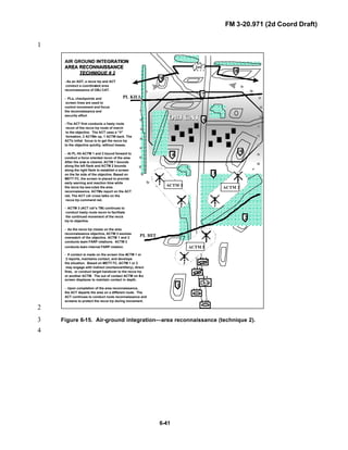 FM 3-20.971 (2d Coord Draft)
6-41
1
...
...
OBJ CATOBJ CAT
ACTM 3
...
...
PL KILL
PL HIT
AIR GROUND INTEGRATIONAIR GROUND INTEGRATION
AREA RECONNAISSANCEAREA RECONNAISSANCE
TECHNIQUE # 2TECHNIQUE # 2
- As an AGT, a recce trp and ACT
conduct a coordinated area
reconnaissance of OBJ CAT.
- PLs, checkpoints and
screen lines are used to
control movement and focus
the reconnaissance and
security effort.
- The ACT first conducts a hasty route
recon of the recce trp route of march
to the objective. The ACT uses a “V”
formation, 2 ACTMs up, 1 ACTM back. The
ACTs initial focus is to get the recce trp
to the objective quickly, without losses.
- At PL Hit ACTM 1 and 2 bound forward to
conduct a force oriented recon of the area.
After the area is cleared, ACTM 1 bounds
along the left flank and ACTM 2 bounds
along the right flank to establish a screen
on the far side of the objective. Based on
METT-TC, the screen is placed to provide
early warning and reaction time while
the recce trp executes the area
reconnaissance. ACTMs report on the ACT
commandnet. The ACT cdr cross talks on the
recce trp command net.
- ACTM 3 (ACT cdr’s TM) continues to
conduct hasty route recon to facilitate
the continued movement of the recce
trp to objective.
- As the recce trp closes on the area
reconnaissance objective, ACTM 3 ssumes
overwatch of the objective. ACTM 1 and 2
conducts team FARP rotations. ACTM 3
conducts team internal FARP rotation.
- If contact is made on the screen line ACTM 1 or
2 reports, maintains contact, and develops
the situation. Based on METT-TC, ACTM 1 or 2
may engage with indirect (mortars/artillery), direct
fires, or conduct target handover to the recce trp
or another ACTM. The out of contact ACTM on the
screen displaces to maintain contact in depth.
- Upon completion of the area reconnaissance,
the ACT departs the area on a different route. The
ACT continues to conduct route reconnaissance and
screens to protect the recce trp during movement.
1
2
3
4
5
6
7
8
9
..
ACTM 2
ACTM 1
..
2
Figure 6-15. Air-ground integration—area reconnaissance (technique 2).3
4
 