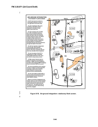FM 3-20.971 (2d Coord Draft)
6-44
1
AIR-GROUND INTEGRATION
STATIONARY FLANK SCREEN
- An ACT and recce trp conduct a
coordinated stationary screen of
the right flank of the main body.
- The ACT establishes OPs,team
boundaries, and other control
measures to facilitate C2 and
depth to the screen line.
- The ACT operates with 3 ACTMs
set in OPs to maintain maximum
eyes forward and provide security
within the team. OPs are not placed
linearly along the screen, but placed
In depth to allow contact to be
maintained with enemy force and to
cover multiple avenues of approach.
ACTM integrity is maintained to
facilitates security and reconnaissance
through the depth of the sector.
- The ACT cdr operates independent
of the ACTMs, when possible,
positioninghimself where he can
best C2, the troop coordinate with the
recce trp, and pass intel to squadron.
- The rear boundary of the ACT is
established as a BHL to facilitate
rapid target handovers to the recce
trp without losing enemycontact.
- ATCMs conduct internal relief on
station to maximize reconnaissance
forward. FARPs should be positioned
as close to the screen as METT-TC allows
times to minimize FARP turn around.
- The recce trp positions scout sections
sections in depth to provide redundant
coverage in depth and to facilitate
battle handover to the two tank
platoons that are defending BPs.
- The two tank platoons defend BPs to
destroy enemy reconnaissance forces
that penetrate the ACT and ground
scout platoon screens.
- Based on the SCO’s engagement and
bypass criteria, the ACT should maintain
contact with enemy forces and conduct
target handovers for destruction by
the recce trp. This allows the ACT to
to maintain the screen without being
decisively engaged.
ACTM 1
ACTM 2
5
4
3
2
1
6
BHOL
10
9
8
7
...
..
...
11
ACTM 1
..
CDR
..
2
Figure 6-18. Air-ground integration—stationary flank screen.3
4
 