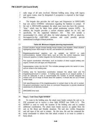 FM 3-20.971 (2d Coord Draft)
6-46
radio range of all units involved. Alternate holding areas, along with ingress1
and egress routes, must be designated if occupation is expected to last longer2
than 15 minutes.3
The brigade also provides the call signs and frequencies or SINCGARS4
hop sets and/or COMSEC information regarding the battalion in contact. If5
the unit is SINCGARS-equipped, the attack team must also have the common6
“time,” which may be taken from global positioning systems (GPS). In7
addition, the brigade provides a current situation update for its AO, and8
specifically, for the supported battalion’s AO. This will include a9
recommended EA, which will allow for initial planning for BPs or attack-by-10
fire/support-by-fire (ABF/SBF) positions and could possibly prevent11
unintentional overflight of threat positions.12
Table 6-6. Minimum brigade planning requirements.13
Current situation should include friendly forces location and situation, threat situation14
highlighting known ADA threat in the AO, and tentative EA coordinates.15
16
Brigade/squadron-level graphics can be updated via MCS-P or radio17
communications. Update critical items, such as LOA, fire control measures, base18
maneuver graphics, to better integrate into the friendly scheme of maneuver.19
20
Fire support coordination information, such as location of direct support artillery and21
organic mortars and call signs and frequencies.22
23
Ingress/egress routes into the AO. This includes passage points into sector or zone,24
and air routes to the holding area.25
26
Holding area for face-to-face coordination between the attack team and the27
brigade/squadron/unit in contact. A holding area equates to an assault position. It28
must be adequate in size to accommodate the number of aircraft assigned the29
mission and out of range of threat direct fire systems. It should also be out of threat30
mortar range.31
32
Call signs/frequencies of the brigade/squadron in contact down to the unit in contact.33
Air-ground coordination must be done on command frequencies to provide situational34
awareness for all elements involved.35
36
SINCGARS time hack.37
38
Step 2. Unit Close Fight SITREP39
En route to the holding area, the attack team leader contacts the unit on its40
FM command net to receive a close fight SITREP (see Table 6-7). This41
SITREP is used to verify the location of the holding area and to conduct42
additional coordination. The attack team leader receives an update from the43
unit on the threat and friendly situations. The unit also verifies frequencies44
and call signs of the unit in contact. By this time, the unit has contacted the45
troop commander to inform him that attack aviation is en route to conduct a46
hasty attack.47
 