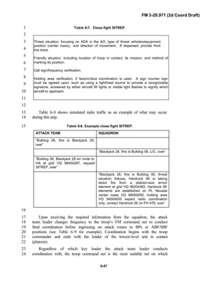 FM 3-20.971 (2d Coord Draft)
6-47
Table 6-7. Close fight SITREP.1
2
3
4
5
6
7
8
9
10
11
12
Table 6-8 shows simulated radio traffic as an example of what may occur13
during this step.14
Table 6-8. Example close fight SITREP.15
ATTACK TEAM SQUADRON
“Bulldog 06, this is Blackjack 26,
over”
“Blackjack 26, this is Bulldog 06, L/C, over”
“Bulldog 06, Blackjack 26 en route to
HA at grid VQ 98454287, request
SITREP, over”
“Blackjack 26, this is Bulldog 06, threat
situation follows, Hardrock 06 is taking
direct fire from a platoon-size armor
element at grid VQ 96204362, Hardrock 06
elements are established on PL Nevada
center mass VQ 96000050, holding area
VQ 94004000 expect radio coordination
only, contact Hardrock 06 on FH 478, over”
16
Upon receiving the required information from the squadron, the attack17
team leader changes frequency to the troop’s FM command net to conduct18
final coordination before ingressing on attack routes to BPs or ABF/SBF19
positions (see Table 6-9 for example). Coordination begins with the troop20
commander and ends with the leader of the lowest-level unit in contact21
(platoon).22
Regardless of which key leader the attack team leader conducts23
coordination with, the troop command net is the most suitable net on which24
Threat situation, focusing on ADA in the AO, type of threat vehicles/equipment
position (center mass), and direction of movement. If dispersed, provide front
line trace.
Friendly situation, including location of troop in contact, its mission, and method of
marking its position.
Call sign/frequency verification.
Holding area verification, if face-to-face coordination is used. A sign counter sign
must be agreed upon, such as using a light/heat source to provide a recognizable
signature, answered by either aircraft IR lights or visible light flashes to signify which
aircraft to approach.
 