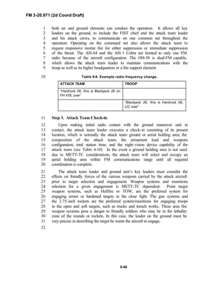 FM 3-20.971 (2d Coord Draft)
6-48
both air and ground elements can conduct the operation. It allows all key1
leaders on the ground, to include the FIST chief and the attack team leader2
and his attack crews, to communicate on one common net throughout the3
operation. Operating on the command net also allows the attack team to4
request responsive mortar fire for either suppression or immediate suppression5
of the threat. The AH-64 and the AH-1 Cobra are limited to only one FM6
radio because of the aircraft configuration. The OH-58 is dual-FM capable,7
which allows the attack team leader to maintain communications with the8
troop as well as its higher headquarters or a fire support element.9
Table 6-9. Example radio frequency change.10
ATTACK TEAM TROOP
“Hardrock 06, this is Blackjack 26 on
FH 478, over”
“Blackjack 26, this is Hardrock 06,
L/C over”
Step 3. Attack Team Check-in11
Upon making initial radio contact with the ground maneuver unit in12
contact, the attack team leader executes a check-in consisting of its present13
location, which is normally the attack team ground or aerial holding area; the14
composition of the attack team; the armament load and weapons15
configuration; total station time; and the night-vision device capability of the16
attack team (see Table 6-10). In the event a ground holding area is not used17
due to METT-TC considerations, the attack team will select and occupy an18
aerial holding area within FM communications range until all required19
coordination is complete.20
The attack team leader and ground unit’s key leaders must consider the21
effects on friendly forces of the various weapons carried by the attack aircraft22
prior to target selection and engagement. Weapon systems and munitions23
selection for a given engagement is METT-TC dependent. Point target24
weapon systems, such as Hellfire or TOW, are the preferred system for25
engaging armor or hardened targets in the close fight. The gun systems and26
the 2.75-inch rockets are the preferred system/munitions for engaging troops27
in the open and soft targets, such as trucks and trench works. These area fire28
weapon systems pose a danger to friendly soldiers who may be in the lethality29
zone of the rounds or rockets. In this case, the leader on the ground must be30
very precise in describing the target he wants the aircraft to engage.31
32
 