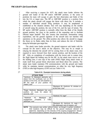 FM 3-20.971 (2d Coord Draft)
6-52
After receiving a request for ACF, the attack team leader informs the1
ground unit leader of the BP and/or ABF/SBF position, or the series of2
positions his team will occupy to gain the best observation and fields of fire3
into the EA or target area. The BP or ABF/SBF position is a position from4
which the attack aircraft will engage the threat with direct fire. It includes a5
number of individual aircraft firing positions. It may be preplanned or6
established as the situation dictates. Size will vary depending on the number7
of aircraft using the position, the size of the EA, and the type of terrain. The8
BP and/or ABF/SBF position is normally offset from the flank of the friendly9
ground position, but close to the position of the requesting unit to facilitate10
efficient target handoff. This also ensures that rotorwash, ammunition casing11
expenditure, and the general signature of the aircraft does not interfere with12
operations on the ground. The offset position also allows the aircraft to engage13
the threat on its flanks rather than its front, and reduces the risk of fratricide14
along the helicopter gun-target line.15
The attack team leader provides the ground maneuver unit leader with his16
concept for the team’s attack on the objective. This may be as simple as17
relaying the direction the aircraft will be coming from or the attack route, time18
required to move forward from their current position, and the location of the19
BP. Only on completion of coordination with the lowest unit in contact does20
the flight depart the holding area for the BP. As the attack team moves out of21
the holding area, it uses nap of the earth (NOE) flight along attack routes to22
mask itself from ground threat observation and threat direct fire systems. The23
attack team leader maintains FM communications with the ground unit leader24
while he maintains internal communications on either his very high frequency25
(VHF) or ultra high frequency (UHF) net (see Table 6-14).26
Table 6-14. Example transmission during attack.27
ATTACK TEAM PLATOON
“Hardrock 16, Blackjack elements will
attack from the southeast, turn on IR
strobes at this time, we will establish a
BP the west of your position 50
meters, over”
“Blackjack 26, Hardrock 16, strobes on
at this time, over”
“Roger Hardrock, Blackjack has your
position, en route for attack 30
seconds, over”
“Hardrock 16, roger”
“Hardrock 16, Blackjack 26,
engagement complete, 2 T-80s
destroyed, over”
“Blackjack 26, Hardrock 16, roger 2 T-
80s destroyed, end of mission, out”
NOTE: This scenario was written without friction, as though in perfect conditions.
Grid locations may be difficult for the ground maneuver element to
determine, depending on the intensity of the ongoing engagement. Actual
FM communications between the ground and air may not work this well.
 