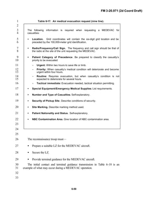 FM 3-20.971 (2d Coord Draft)
6-59
Table 6-17. Air medical evacuation request (nine line).1
2
The following information is required when requesting a MEDEVAC for3
casualties:4
• Location. Grid coordinates will contain the six-digit grid location and be5
preceded by the 100,000-meter grid identification.6
• Radio/Frequency/Call Sign. The frequency and call sign should be that of7
the radio at the site of the unit requesting the MEDEVAC.8
• Patient Category of Precedence. Be prepared to classify the casualty’s9
priority to be evacuated10
− Urgent: Within two hours to save life or limb.11
− Priority: When casualty’s medical condition will deteriorate and become12
urgent within four hours.13
− Routine: Requires evacuation, but when casualty’s condition is not14
expected to deteriorate for several hours.15
− Tactical immediate: Evacuation needed, tactical situation permitting.16
• Special Equipment/Emergency Medical Supplies. List requirements.17
• Number and Type of Casualties. Self-explanatory.18
• Security of Pickup Site. Describe conditions of security.19
• Site Marking. Describe marking method used.20
• Patient Nationality and Status. Self-explanatory.21
• NBC Contamination Area. Give location of NBC contamination area.22
23
24
25
The reconnaissance troop must—26
• Prepare a suitable LZ for the MEDEVAC aircraft.27
• Secure the LZ.28
• Provide terminal guidance for the MEDEVAC aircraft.29
The initial contact and terminal guidance transmission in Table 6-18 is an30
example of what may occur during a MEDEVAC operation.31
32
33
 