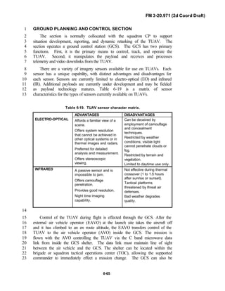 FM 3-20.971 (2d Coord Draft)
6-65
GROUND PLANNING AND CONTROL SECTION1
The section is normally collocated with the squadron CP to support2
situation development, reporting, and dynamic retasking of the TUAV. The3
section operates a ground control station (GCS). The GCS has two primary4
functions. First, it is the primary means to control, track, and operate the5
TUAV. Second, it manipulates the payload and receives and processes6
telemetry and video downlinks from the TUAV.7
There are a variety of imagery sensors available for use on TUAVs. Each8
sensor has a unique capability, with distinct advantages and disadvantages for9
each sensor. Sensors are currently limited to electro-optical (EO) and infrared10
(IR). Additional payloads are currently under development and may be fielded11
as payload technology matures. Table 6-19 is a matrix of sensor12
characteristics for the types of sensors currently available on TUAVs.13
Table 6-19. TUAV sensor character matrix.
ADVANTAGES DISADVANTAGES
ELECTRO-OPTICAL Affords a familiar view of a
scene.
Offers system resolution
that cannot be achieved in
other optical systems or in
thermal images and radars.
Preferred for detailed
analysis and measurement.
Offers stereoscopic
viewing.
Can be deceived by
employment of camouflage
and concealment
techniques.
Restricted by weather
conditions; visible light
cannot penetrate clouds or
fog.
Restricted by terrain and
vegetation.
Limited to daytime use only.
INFRARED A passive sensor and is
impossible to jam.
Offers camouflage
penetration.
Provides good resolution.
Night time imaging
capability.
Not effective during thermal
crossover (1 to 1.5 hours
after sunrise or sunset).
Tactical platforms
threatened by threat air
defenses.
Bad weather degrades
quality.
14
Control of the TUAV during flight is effected through the GCS. After the15
external air vehicle operator (EAVO) at the launch site takes the aircraft off16
and it has climbed to an en route altitude, the EAVO transfers control of the17
TUAV to the air vehicle operator (AVO) inside the GCS. The mission is18
flown with the AVO controlling the TUAV via the C band microwave data19
link from inside the GCS shelter. The data link must maintain line of sight20
between the air vehicle and the GCS. The shelter can be located within the21
brigade or squadron tactical operations center (TOC), allowing the supported22
commander to immediately effect a mission change. The GCS can also be23
 