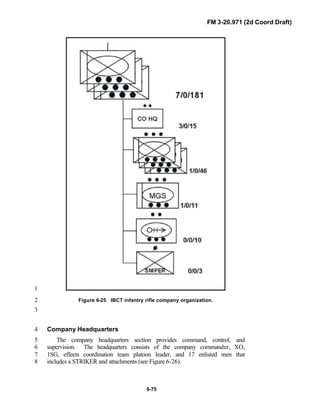 FM 3-20.971 (2d Coord Draft)
6-75
1
Figure 6-25. IBCT infantry rifle company organization.2
3
Company Headquarters4
The company headquarters section provides command, control, and5
supervision. The headquarters consists of the company commander, XO,6
1SG, effects coordination team platoon leader, and 17 enlisted men that7
includes a STRIKER and attachments (see Figure 6-26).8
 