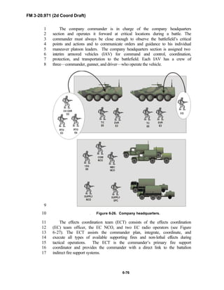 FM 3-20.971 (2d Coord Draft)
6-76
The company commander is in charge of the company headquarters1
section and operates it forward at critical locations during a battle. The2
commander must always be close enough to observe the battlefield’s critical3
points and actions and to communicate orders and guidance to his individual4
maneuver platoon leaders. The company headquarters section is assigned two5
interim armored vehicles (IAV) for command and control, coordination,6
protection, and transportation to the battlefield. Each IAV has a crew of7
three—commander, gunner, and driver—who operate the vehicle.8
9
Figure 6-26. Company headquarters.10
The effects coordination team (ECT) consists of the effects coordination11
(EC) team officer, the EC NCO, and two EC radio operators (see Figure12
6-27). The ECT assists the commander plan, integrate, coordinate, and13
execute all types of available supporting fires and non-lethal effects during14
tactical operations. The ECT is the commander’s primary fire support15
coordinator and provides the commander with a direct link to the battalion16
indirect fire support systems.17
 