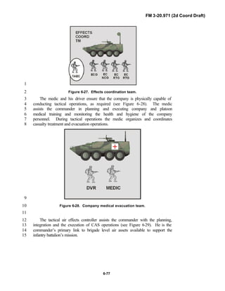 FM 3-20.971 (2d Coord Draft)
6-77
1
Figure 6-27. Effects coordination team.2
The medic and his driver ensure that the company is physically capable of3
conducting tactical operations, as required (see Figure 6-28). The medic4
assists the commander in planning and executing company and platoon5
medical training and monitoring the health and hygiene of the company6
personnel. During tactical operations the medic organizes and coordinates7
casualty treatment and evacuation operations.8
9
Figure 6-28. Company medical evacuation team.10
11
The tactical air effects controller assists the commander with the planning,12
integration and the execution of CAS operations (see Figure 6-29). He is the13
commander’s primary link to brigade level air assets available to support the14
infantry battalion’s mission.15
 