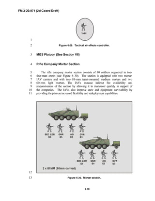 FM 3-20.971 (2d Coord Draft)
6-78
1
Figure 6-29. Tactical air effects controller.2
MGS Platoon (See Section VII)3
Rifle Company Mortar Section4
The rifle company mortar section consists of 10 soldiers organized in two5
four-man crews (see Figure 6-30). The section is equipped with two mortar6
IAV carriers and with two 81-mm turret-mounted medium mortars and two7
60-mm light mortars. The IAVs increase indirect fire availability and8
responsiveness of the section by allowing it to maneuver quickly in support of9
the companies. The IAVs also improve crew and equipment survivability by10
providing the platoon increased flexibility and redeployment capabilities.11
12
Figure 6-30. Mortar section.13
 