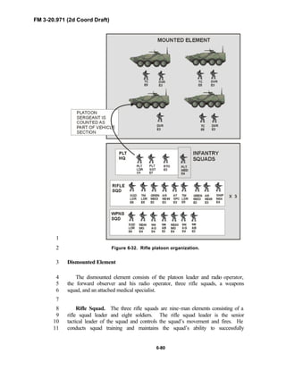 FM 3-20.971 (2d Coord Draft)
6-80
1
Figure 6-32. Rifle platoon organization.2
Dismounted Element3
The dismounted element consists of the platoon leader and radio operator,4
the forward observer and his radio operator, three rifle squads, a weapons5
squad, and an attached medical specialist.6
7
Rifle Squad. The three rifle squads are nine-man elements consisting of a8
rifle squad leader and eight soldiers. The rifle squad leader is the senior9
tactical leader of the squad and controls the squad’s movement and fires. He10
conducts squad training and maintains the squad’s ability to successfully11
 