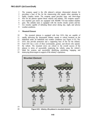 FM 3-20.971 (2d Coord Draft)
6-82
The weapons squad is the rifle platoon’s primary dismounted element for1
providing a base of fire for the maneuvering rifle squads when operating in2
highly complex terrain. The weapons squad provides long- and short-range3
fires for the platoon against threat vehicles and infantry. The weapons squad’s4
two machine gun teams are equipped with M240B 7.62-mm medium machine5
guns. The antitank team is equipped with the Javelin missile system and has6
two missiles capable of defeating threat armor during day, night, and adverse7
weather conditions.8
Mounted Element9
The mounted platoon is equipped with four IAVs that are capable of10
rapidly delivering the dismounted infantry squads to critical locations on the11
battlefield under all battlefield and weather conditions (see Figure 6-33). The12
IAVs also provide protection and a supporting base of fire for the infantry.13
Each IAV has a crew of three (commander, gunner, and driver) who operate14
the vehicle. The mounted crews are critical to the overall success of the15
platoon in terms of successfully employing the vehicle, using the vehicle’s16
lethal fire systems, and successfully identifying, prioritizing, engaging, and17
destroying threat targets in support of the infantry’s operations.18
19
Figure 6-33. Infantry rifle platoon’s mounted element.20
 
