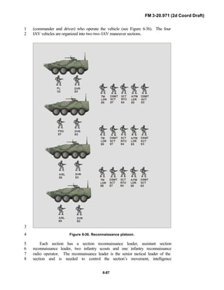 FM 3-20.971 (2d Coord Draft)
6-87
(commander and driver) who operate the vehicle (see Figure 6-36). The four1
IAV vehicles are organized into two two-IAV maneuver sections.2
3
Figure 6-36. Reconnaissance platoon.4
Each section has a section reconnaissance leader, assistant section5
reconnaissance leader, two infantry scouts and one infantry reconnaissance6
radio operator. The reconnaissance leader is the senior tactical leader of the7
section and is needed to control the section’s movement, intelligence8
 