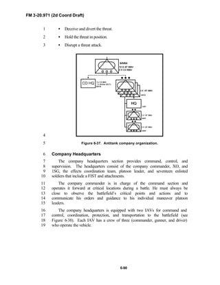 FM 3-20.971 (2d Coord Draft)
6-90
• Deceive and divert the threat.1
• Hold the threat in position.2
• Disrupt a threat attack.3
4
Figure 6-37. Antitank company organization.5
Company Headquarters6
The company headquarters section provides command, control, and7
supervision. The headquarters consist of the company commander, XO, and8
1SG, the effects coordination team, platoon leader, and seventeen enlisted9
soldiers that include a FIST and attachments.10
The company commander is in charge of the command section and11
operates it forward at critical locations during a battle. He must always be12
close to observe the battlefield’s critical points and actions and to13
communicate his orders and guidance to his individual maneuver platoon14
leaders.15
The company headquarters is equipped with two IAVs for command and16
control, coordination, protection, and transportation to the battlefield (see17
Figure 6-38). Each IAV has a crew of three (commander, gunner, and driver)18
who operate the vehicle.19
 