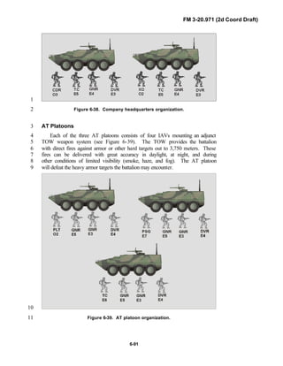 FM 3-20.971 (2d Coord Draft)
6-91
1
Figure 6-38. Company headquarters organization.2
AT Platoons3
Each of the three AT platoons consists of four IAVs mounting an adjunct4
TOW weapon system (see Figure 6-39). The TOW provides the battalion5
with direct fires against armor or other hard targets out to 3,750 meters. These6
fires can be delivered with great accuracy in daylight, at night, and during7
other conditions of limited visibility (smoke, haze, and fog). The AT platoon8
will defeat the heavy armor targets the battalion may encounter.9
10
Figure 6-39. AT platoon organization.11
 