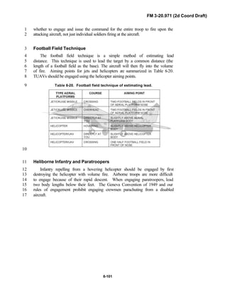FM 3-20.971 (2d Coord Draft)
6-101
whether to engage and issue the command for the entire troop to fire upon the1
attacking aircraft, not just individual soldiers firing at the aircraft.2
Football Field Technique3
The football field technique is a simple method of estimating lead4
distance. This technique is used to lead the target by a common distance (the5
length of a football field as the base). The aircraft will then fly into the volume6
of fire. Aiming points for jets and helicopters are summarized in Table 6-20.7
TUAVs should be engaged using the helicopter aiming points.8
Table 6-20. Football field technique of estimating lead.9
10
Heliborne Infantry and Paratroopers11
Infantry repelling from a hovering helicopter should be engaged by first12
destroying the helicopter with volume fire. Airborne troops are more difficult13
to engage because of their rapid descent. When engaging paratroopers, lead14
two body lengths below their feet. The Geneva Convention of 1949 and our15
rules of engagement prohibit engaging crewmen parachuting from a disabled16
aircraft.17
 