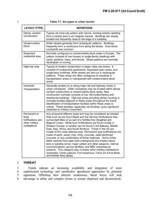 FM 3-20.971 (2d Coord Draft)
7-5
Table 7-1. Six types or urban terrain.1
LAYOUT (TYPE) DEFINITIONS
Dense, random
construction
Typical old inner-city pattern with narrow, winding streets radiating
from a central area in an irregular manner. Buildings are closely
located and frequently close to the edge of a roadway.
Closed-orderly
block
Wider streets generally form rectangular patterns. Buildings
frequently form a continuous front along the blocks. Inner-block
courtyards are common.
Dispersed
residential area
Normally contiguous to closed-orderly block areas in Europe. The
pattern consists of row houses or single-family dwellings with
yards, gardens, trees, and fences. Street patterns are normally
rectangular or curving.
High-rise area Typical of modern construction in larger cities and towns. It
consists of multistoried apartments, separated open areas, and
single-story buildings. Wide streets are laid out in rectangular
patterns. These areas are often contiguous to industrial or
transportation areas or interspersed with closed-orderly block
areas.
Industrial-
Transportation
Generally located on or along major rail and highway routes in
urban complexes. Older complexes may be located within dense,
random construction or closed-orderly block areas. New
construction normally consists of low, flat-roofed factory and
warehouse buildings. High-rise areas providing worker housing is
normally located adjacent to these areas throughout the orient.
Identification of transportation facilities within these areas is
critical. These facilities, especially rail facilities, pose significant
obstacles to military movement.
Permanent or
fixed
fortifications and
other military
installations
Any of several different types and may be considered as isolated
forts such as the Hue Citadel and the German fortifications that
surrounded Metz or as part of a fortified line (Siegfried and
Maginot Lines). While such fortifications are found mostly in
Western Europe, a number can be found in the Balkans, Middle
East, Asia, Africa, and South America. Those in the US are
mostly of the coast defense type. Permanent type fortifications are
made of earth, wood, rock, brick, concrete, steel-reinforced
concrete, or any combination of these materials. Some of the
latest variants have been built underground and employ heavy
tank or warship armor, major caliber and other weapons, internal
communications, service facilities, and NBC overpressure
systems. This category also includes other military installations
(examples, Camp Lejeune, Fort Huachuca, Travis Air Force Base,
and Norfolk Navy Base).
THREAT2
Trends indicate an increasing availability and integration of more3
sophisticated technology and unorthodox operational approaches by potential4
opponents. Offsetting their inherent weaknesses, threat forces will seek5
advantage in urban and complex terrain to remain dispersed and decentralized,6
 