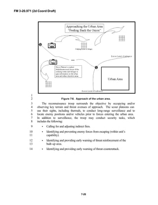 FM 3-20.971 (2d Coord Draft)
7-20
1
Figure 7-8. Approach of the urban area.2
The reconnaissance troop surrounds the objective by occupying and/or3
observing key terrain and threat avenues of approach. The scout platoons can4
use their sights, including thermals, to conduct long-range surveillance and to5
locate enemy positions and/or vehicles prior to forces entering the urban area.6
In addition to surveillance, the troop may conduct security tasks, which7
includes the following:8
• Calling for and adjusting indirect fires.9
• Identifying and preventing enemy forces from escaping (within unit’s10
capability).11
• Identifying and providing early warning of threat reinforcement of the12
built-up area.13
• Identifying and providing early warning of threat counterattack.14
 