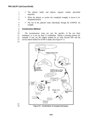 FM 3-20.971 (2d Coord Draft)
8-22
• The platoon leader and platoon sergeant conduct precombat1
inspection.2
• When the platoon or section has completed resupply, it moves to its3
designated position.4
• The rest of the platoons rotate individually through the LOGPAC for5
resupply.6
7
Combination Method8
9
The reconnaissance troop can vary the specifics of the two basic10
techniques, or it can use them in combination. During a screening mission, for11
example, it may use the tailgate method for its most forward OPs and the12
service station method for its OPs in depth. (See Figure 8-7.)13
14
15
Figure 8-7. Combination of resupply techniques.16
 