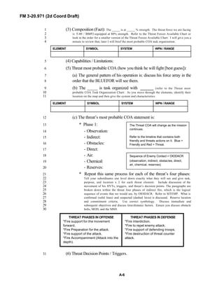 FM 3-20.971 (2d Coord Draft)
A-6
THREAT PHASES IN OFFENSE
*Fire support for the movement
forward.
*Fire Preparation for the attack.
*Fire support of the attack.
*Fire Accompaniment (Attack into the
depth).
THREAT PHASES IN DEFENSE
*Fire interdiction.
*Fire to repel enemy attack.
*Fire support of defending troops.
*Fire destruction of threat counter
attack.
(3) Composition (Fact): The _____ is at _____ % strength. The threat force we are facing1
is T-80 / BMP2-equipped at 80% strength. Refer to the Threat Forces Available Chart or2
look in the order for a smaller version of the Threat Forces Available Chart. I will give you a3
minute to review that; later I will brief the most probable COA task organization.4
ELEMENT SYMBOL SYSTEM WPN / RANGE
(4) Capabilities / Limitations:5
(5) Threat most probable COA (how you think he will fight [best guess]):6
(a) The general pattern of his operation is: discuss his force array in the7
order that the BLUEFOR will see them.8
(b) The _____ is task organized with ______ (refer to the Threat most9
probable COA Task Organization Chart: As you move through the elements, identify their10
location on the map and then give the system and characteristics.11
ELEMENT SYMBOL SYSTEM WPN / RANGE
(c) The threat’s most probable COA statement is:12
* Phase 1:13
- Observation:14
- Indirect:15
- Obstacles:16
- Direct:17
- Air:18
- Chemical:19
- Reserves:20
* Repeat this same process for each of the threat’s four phases:21
Tell your subordinates one level down exactly what they will see and give task,22
purpose, and location x 2 for each threat element. Include discussion of the23
movement of his HVTs, triggers, and threat’s decision points. The paragraphs are24
broken down within the threat four phases of indirect fire, which is the logical25
sequence of events that we would see, by OIODACR. Refer to SITEMP. What is26
confirmed (solid lines) and suspected (dashed lines) is discussed. Reserve location27
and commitment criteria. Use correct symbology. Discuss immediate and28
subsequent objectives and discuss time/distance factors. Ensure you discuss obstacle29
belts, MOD, and the MSD.30
(6) Threat Decision Points / Triggers.31
The Threat COA will change as the mission
continues.
Refer to the timeline that contains both
friendly and threats actions on it. Blue =
Friendly and Red = Threat.
Sequence of Enemy Contact = OIODACR
(observation, indirect, obstacles, direct,
air, chemical, reserves)
 