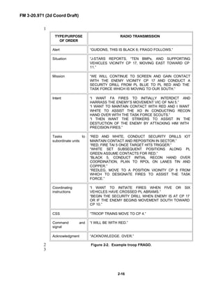 FM 3-20.971 (2d Coord Draft)
2-16
1
TYPE/PURPOSE
OF ORDER
RADIO TRANSMISSION
Alert “GUIDONS, THIS IS BLACK 6; FRAGO FOLLOWS.”
Situation “J-STARS REPORTS, “TEN BMPs, AND SUPPORTING
VEHICLES VICINITY CP 17, MOVING EAST TOWARD CP
11.”
Mission “WE WILL CONTINUE TO SCREEN AND GAIN CONTACT
WITH THE ENEMY VICINITY CP 17 AND CONDUCT A
SECURITY DRILL FROM PL BLUE TO PL RED AND THE
TASK FORCE WHICH IS MOVING TO OUR SOUTH.”
Intent “I WANT FA FIRES TO INITIALLY INTERDICT AND
HARRASS THE ENEMY’S MOVEMENT VIC OF NAI 5.”
“I WANT TO MAINTAIN CONTACT WITH RED AND I WANT
WHITE TO ASSIST THE XO IN CONDUCTING RECON
HAND OVER WITH THE TASK FORCE SCOUTS.”
“I THEN WANT THE STRIKERS TO ASSIST IN THE
DESTUCTION OF THE ENEMY BY ATTACKING HIM WITH
PRECISION FIRES.”
Tasks to
subordinate units
“RED AND WHITE, CONDUCT SECURITY DRILLS IOT
MAINTAIN CONTACT AND REPOSITION IN SECTOR.”
“RED, FIRE TAI 5 ONCE TARGET HITS TRIGGER.”
“WHITE SET SUBSEQUENT POSITIONS ALONG PL
GREEN ASSUME CONTACTS FOR RED.”
“BLACK 5, CONDUCT INITIAL RECON HAND OVER
COORDINATION, PLAN TO RPOL ON LANES TIN AND
COPPER.”
“REDLEG, MOVE TO A POSITION VICINITY CP 8 FROM
WHICH TO DESIGNATE FIRES TO ASSIST THE TASK
FORCE.”
Coordinating
instructions
“I WANT TO INITIATE FIRES WHEN FIVE OR SIX
VEHICLES HAVE CROSSED PL ABRAMS.”
“BEGIN THE SECURITY DRILL WHEN ENEMY IS AT CP 17
OR IF THE ENEMY BEGINS MOVEMENT SOUTH TOWARD
CP 10.”
CSS “TROOP TRAINS MOVE TO CP 4.”
Command and
signal
“I WILL BE WITH RED.”
Acknowledgment “ACKNOWLEDGE. OVER.”
Figure 2-2. Example troop FRAGO.2
3
 