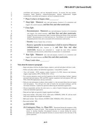 FM 3-20.971 (2d Coord Draft)
A-11
consolidate and reorganize, and any be-prepared missions. In security, this may include:1
occupation, battle handover, counterreconnaissance, defense, displacement, brigade2
counterattack, consolidate and reorganize, and any be-prepared missions.3
* Phase I (what is it) begins when _________.4
* Deep fight: Maneuver unit, task and purpose, location (x 2), orientation and5
triggers, fire control measures, and then fires and other assets/units.6
* Close fight:7
- Reconnaissance: Maneuver unit, task and purpose, location (x 2), orientation8
and triggers, fire control measures and then fires and other assets/units.9
Explain the entire reconnaissance fight to include shifting and lifting of fires and battle10
handoff. Reconnaissance is to look and move on. Surveillance is to sit and look for a11
designated period of time and is associated with reconnaissance and security.12
- Security: Screen, Guard, Area, or Convoy.13
- Reserve: (generally no reconnaissance is held in reserve) Maneuver14
(infantry/armor) unit, location (x 2) and then fires and other15
assets/units. Reserves are committed to: weight the main effort, maintain16
momentum, provide security, defeat threat reconnaissance or counterattack.17
* Rear fight: Maneuver unit, task and purpose, location (x 2), orientation and18
triggers, fire control measure and then fires and other assets/units.19
* Phase I ends when _________.20
Notes about the maneuver paragraph:21
- Begin each phase with how the phase begins, explain it, and end each phase with how it ends.22
- Within each phase address the battlefield organization. Critical BOS, if needed.23
- Fires will include: EFST, purpose, system, location (x 2), POF, observer and alternate,24
triggers, target numbers, HPTs, FSCMs (CFZs / CFLs).25
- For a security operation, ensure you brief engineer at the end of each phase. Include: engineer26
personnel task and purpose, POE and POS; engineer equipment task and purpose, POE, and27
POS; FASCAM employment; and any restrictions.28
- Only give task and purpose in phases where needed; i.e., the movement phase does not require29
task and purpose. You will give the order of march, the movement technique, and the30
movement formation. Explain the operation addressing the battlefield organization.31
- Discuss sequentially and how the units move; i.e., order of march, formation, and technique32
within the battlefield organization.33
- Deep and rear fights are generally brigade (squadron) and higher.34
- Deep assets include: EW (C&J), TUAV, ADA teams, STRIKERs, LRSD, SF, and any reach-35
back assets supporting the brigade and squadron.36
- R&S assets include: Recce elements, HUMINT, GSR, STRIKERs, FISTs, ADA teams.37
- Rear assets include: MPs.38
(a) DST/DSM:39
(b) Contingency Plans, i.e., Phase IIIA: Determined during the wargame or after40
deciding on a course of action. Then war-game the threat’s most dangerous course of41
action to develop branches (be-prepared missions to execute during the current42
operation) and sequels (be-prepared missions to execute based on the end state of the43
current operation.44
 