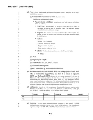 FM 3-20.971 (2d Coord Draft)
A-12
(2) Fires: Always plan for smoke and illum, ref fire support overlay / target list. Do not brief if1
briefed during maneuver2
(a) Commander’s Guidance for fires: In general terms.3
The following information is by phase.4
* Phase 1: (what is it) Fires: In each phase, brief task, purpose, method, and5
effects for each task.6
* EFST/Task: State the EFST for this phase or state there are no EFSTs for7
this phase, or state the tasks for this phase if any. The tasks are: disrupt,8
divert, limit, destroy, delay, and damage.9
* Purpose: How it relates to maneuver, what the effect will accomplish. For10
example, to allow our advance guard to destroy the FSE with direct fires before11
the AGMB arrives.12
* Method:13
- System: CAS, FA, mortars.14
- Observer: primary and alternate.15
- Triggers: initiate, lift, shift.16
- Target numbers: higher and lower.17
* Effects: The desired end state the observer should report to higher.18
* Phase 1:19
(b) POF.20
(c) High-Payoff Targets.21
(d) Restrictions: FSCL, CFL, DPICM, FASCAM.22
(e) Locations of firing units.23
(f) CFZ allocations by phase and radar locations.24
(3) Reconnaissance and Surveillance: State task and purpose of each NAI,25
who is responsible, triggers/time, and how it is linked to squadron26
CCIR and the brigade CCIR. Refer to the R&S overlay and identify NAIs using the27
R&S matrix. The event template drives the R&S plan and is the basis of the five-paragraph28
squadron OPORD. R&S overlay contains: NAIs, assets, R&S LOA, positions of sensors,29
routes to and from locations, and purpose. Not in the standard brief, only if the commander30
wants an update or to inform subordinate commanders. This would be the time to lay out the31
collection (ISR) plan so all can see the synchronization of the collection effort.32
(4) Intelligence: Describe the POE for each phase: Situational development, targeting, and or33
BDA. Describe the POS: units, assets include GSR, STRIKER, GLD, SCOUTS (LRAS3), Q36,34
Q37, HUMINT, CI teams, REMBASS, TUAV, Avenger, others by phase.35
PHASE I PHASE II PHASE III PHASE IV PHASE V
POE
POS
(5) Engineer: For each phase, personnel (Sappers), equipment (A & O platoon), FASCAM36
employment, and restrictions. Do not brief if briefed during maneuver. If all assets are task37
organized, just give the POE, POS, FASCAM employment and any engineer restrictions.38
 