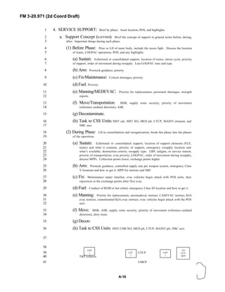 FM 3-20.971 (2d Coord Draft)
A-16
4. SERVICE SUPPORT: Brief by phase: Asset location, POS, and highlights.1
a. Support Concept (SAFFMM): Brief the concept of support in general terms before, during,2
after: Important things during each phase.3
(1) Before Phase: Prior to LD of main body, include the recon fight. Discuss the location4
of trains, LOGPAC operations, POS, and any highlights.5
(a) Sustain: Echeloned or consolidated support, location of trains, ration cycle, priority6
of support, order of movement during resupply. Last LOGPAC time and type.7
(b) Arm: Prestock guidance, priority.8
(c) Fix/Maintenance: Critical shortages, priority.9
(d) Fuel: Priority.10
(e) Manning/MEDEVAC: Priority for replacements, personnel shortages, strength11
reports.12
(f) Move/Transportation: MSR, supply route security, priority of movement13
(reference cardinal direction), ASR.14
(g) Decontaminate.15
(h) Task to CSS Units:HHT cdr, HHT XO, MED plt, CTCP, MAINT element, and16
NBC sect.17
(2) During Phase: LD to consolidation and reorganization; break this phase into the phases18
of the operation.19
(a) Sustain: Echeloned or consolidated support, location of support elements (FLE,20
trains) and what it contains, priority of support, emergency resupply location and21
what’s available, destruction criteria, resupply type: LRP, tailgate, or service station,22
priority of transportation, evac priority, LOGPAC, order of movement during resupply,23
discuss MPPs. Collection points lower, exchange points higher.24
(b) Arm: Prestock guidance, controlled supply rate per weapon system, emergency Class25
V locations and how to get it, MPP for mortars and SBF.26
(c) Fix: Maintenance repair timeline, evac vehicles begin attack with POS units, then27
reposition at the exchange points after first evac.28
(d) Fuel: Conduct of ROM or hot refuel, emergency Class III location and how to get it.29
(e) Manning: Priority for replacements, aeromedevac instruct, CASEVAC instruct, KIA30
evac instruct, contaminated KIA evac instruct, evac vehicles begin attack with the POS31
unit.32
(f) Move: MSR, ASR, supply route security, priority of movement (reference cardinal33
direction), dirty route.34
(g) Decon:35
(h) Task to CSS Units: HHT CDR/XO, MED plt, CTCP, MAINT plt, NBC sect.36
37
38
CTCP39
TRP collects40
UMCP41
AXP
1 LCP
1
AXP
1
CO
CCP /
MCP
 