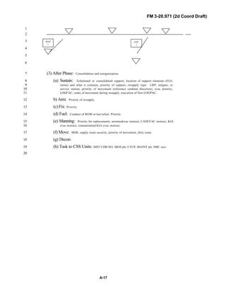 FM 3-20.971 (2d Coord Draft)
A-17
1
2
3
4
5
6
(3) After Phase: Consolidation and reorganization.7
(a) Sustain: Echeloned or consolidated support, location of support elements (FLE,8
trains) and what it contains, priority of support, resupply type: LRP, tailgate, or9
service station, priority of movement (reference cardinal direction), evac priority,10
LOGPAC, order of movement during resupply, execution of first LOGPAC.11
b) Arm: Priority of resupply.12
(c) Fix: Priority.13
(d) Fuel: Conduct of ROM or hot refuel. Priority.14
(e) Manning: Priority for replacements, aeromedevac instruct, CASEVAC instruct, KIA15
evac instruct, contaminated KIA evac instruct.16
(f) Move: MSR, supply route security, priority of movement, dirty route.17
(g) Decon:18
(h) Task to CSS Units: HHT CDR/XO, MED plt, CTCP, MAINT plt, NBC sect.19
20
MXP
1
AXP
1
 