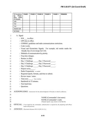 FM 3-20.971 (2d Coord Draft)
A-19
1
C2 locations
by Phase:
Give Grids
C2 Assets
PHASE I PHASE II PHASE III PHASE IV PHASE V REMARKS
CDR
TOC
TAC
HIGHER CDR
RETRANS
b. Signal:2
- SOI ___ in effect.3
- GPS time in effect.4
- COMSEC guidelines and radio communications restrictions.5
- Code words.6
- Visual and Pyrotechnic Signals: For example, red smoke marks the7
friendly line of own troops for CAS.8
- Methods of communication by priority.9
- Freq time changes.10
- Retrans in effect:11
- Day 1 Challenge _____, Day 1 Password _____.12
- Day 2 Challenge _____, Day 2 Password _____.13
- Day 3 Challenge _____, Day 3 Password _____.14
- Hopset series_____.15
- Radio Frequencies: as needed.16
- Required reports, formats, and time to submit.17
- Review issues / notes:18
- Time now:_____: Sync watches.19
- Backbriefs in 15 minutes.20
- Next hard time.21
- Questions.22
23
ACKNOWLEDGE: Instructions for the acknowledgment of the plan or order by addresses.24
25
NAME (Commander’s last name)26
RANK (Commander’s rank)27
(Original signed; copy remains in the HQ file)28
OFFICIAL: If not signed by the commander, authentication is required by the preparing staff officer29
(name and position).30
ANNEXES: (Doctrinal reference FM 5-0 [FM 101-5].)31
 