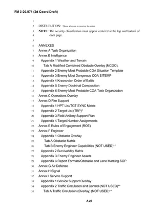 FM 3-20.971 (2d Coord Draft)
A-20
1
DISTRIBUTION: Those who are to receive the order.2
NOTE: The security classification must appear centered at the top and bottom of3
each page.4
5
ANNEXES6
Annex A Task Organization7
Annex B Intelligence8
Appendix 1 Weather and Terrain9
Tab A Modified Combined Obstacle Overlay (MCOO).10
Appendix 2 Enemy Most Probable COA Situation Template11
Appendix 3 Enemy Most Dangerous COA SITEMP12
Appendix 4 Krasnovian Order of Battle13
Appendix 5 Enemy Doctrinal Composition14
Appendix 6 Enemy Most Probable COA Task Organization15
Annex C Operations Overlay16
Annex D Fire Support17
Appendix 1 HPT List/TGT SYNC Matrix18
Appendix 2 Target List (TBP)*19
Appendix 3 Field Artillery Support Plan20
Appendix 4 Target Number Assignments21
Annex E Rules of Engagement (ROE)22
Annex F Engineer23
Appendix 1 Obstacle Overlay24
Tab A Obstacle Matrix25
Tab B Enemy Engineer Capabilities (NOT USED)**26
Appendix 2 Survivability Matrix27
Appendix 3 Enemy Engineer Assets28
Appendix 4 Report Formats/Obstacle and Lane Marking SOP29
Annex G Air Defense30
Annex H Signal31
Annex I Service Support32
Appendix 1 Service Support Overlay33
Appendix 2 Traffic Circulation and Control (NOT USED)**34
Tab A Traffic Circulation (Overlay) (NOT USED)**35
 