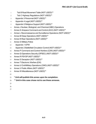FM 3-20.971 (2d Coord Draft)
A-21
Tab B Road Movement Table (NOT USED)**1
Tab C Highway Regulations (NOT USED)**2
Appendix 3 Personnel (NOT USED)**3
Appendix 4 Legal (NOT USED)**4
Appendix 5 Religious Support (NOT USED)**5
Annex J Nuclear, Biological, and Chemical (NBC) Operations6
Annex K Airspace Command and Control (AC2) (NOT USED)**7
Annex L Reconnaissance and Surveillance Operations (NOT USED)**8
Annex M Deep Operations (NOT USED)**9
Annex N Rear Operations (NOT USED)**10
Annex O Military Police11
Appendix 1 EPW12
Appendix 2 Battlefield Circulation Control (NOT USED)**13
Annex P Command and Control Warfare (C2W) (NOT USED)**14
Annex Q Operations Security (OPSEC) (NOT USED)**15
Annex R PSYOP (NOT USED)**16
Annex S Deception (NOT USED)**17
Annex T Electronic Warfare (EW)18
Annex U Civil-Military Operations (CMO) (NOT USED)**19
Annex V Public Affairs (NOT USED)**20
Annex W Miscellaneous (NOT USED)**21
22
* Unit will publish this annex upon its completion.23
** Unit in this case chose not to use these annexes.24
25
26
27
 