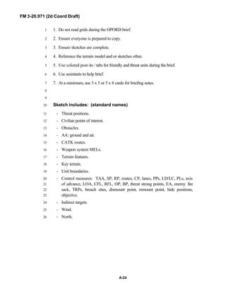 FM 3-20.971 (2d Coord Draft)
A-24
1. Do not read grids during the OPORD brief.1
2. Ensure everyone is prepared to copy.2
3. Ensure sketches are complete.3
4. Reference the terrain model and or sketches often.4
5. Use colored post-its / tabs for friendly and threat units during the brief.5
6. Use assistants to help brief.6
7. At a minimum, use 3 x 5 or 5 x 8 cards for briefing notes.7
8
9
Sketch includes: (standard names)10
- Threat positions.11
- Civilian points of interest.12
- Obstacles.13
- AA: ground and air.14
- CATK routes.15
- Weapon system MELs.16
- Terrain features.17
- Key terrain.18
- Unit boundaries.19
- Control measures: TAA, SP, RP, routes, CP, lanes, PPs, LD/LC, PLs, axis20
of advance, LOA, CFL, RFL, OP, BP, threat strong points, EA, enemy fire21
sack, TRPs, breach sites, dismount point, remount point, hide positions,22
objective.23
- Indirect targets.24
- Wind.25
- North.26
 
