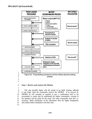 FM 3-20.971 (2d Coord Draft)
2-18
1
Figure 2-3. Troop-leading procedures and the military decision-making2
process.3
4
5
Step 1 - Receive and Analyze the Mission6
7
This step normally begins with the receipt of an initial warning, although8
it may begin when the commander receives the OPORD. If he receives an9
OPORD, he will normally be required to give a confirmation brief to his10
commander to ensure that he understands the higher commander’s concept of11
the operation and his intent for the troop. The troop commander must also, as12
necessary, obtain clarification of the information from the higher headquarters13
and conduct initial coordination with other units.14
15
 