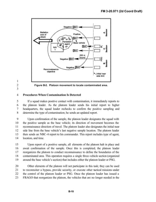 FM 3-20.971 (2d Coord Draft)
B-19
1
Figure B-2. Platoon movement to locate contaminated area.2
3
Procedures When Contamination Is Detected4
If a squad makes positive contact with contamination, it immediately reports to5
the platoon leader. As the platoon leader sends his initial report to higher6
headquarters, the squad leader rechecks to confirm the positive sampling and7
determine the type of contamination; he sends an updated report.8
Upon confirmation of the sample, the platoon leader designates the squad with9
the positive sample as the base vehicle; its direction of movement becomes the10
reconnaissance direction of travel. The platoon leader also designates the initial near11
side line from the base vehicle’s last negative sample location. The platoon leader12
then sends an NBC-4 report to his commander. This report includes type of agent,13
location, and time.14
Upon report of a positive sample, all elements of the platoon halt in place and15
await confirmation of the sample. Once this is completed, the platoon leader16
reorganizes the platoon to conduct reconnaissance to define the boundaries of the17
contaminated area. This operation requires a single three-vehicle section (organized18
around the base vehicle’s section) that includes either the platoon leader or PSG.19
Other elements of the platoon will not participate in this task; they can be used20
to reconnoiter a bypass, provide security, or execute other tactical missions under21
the control of the platoon leader or PSG. Once the platoon leader has issued a22
FRAGO that reorganizes the platoon, the vehicles that are no longer needed in the23
 
